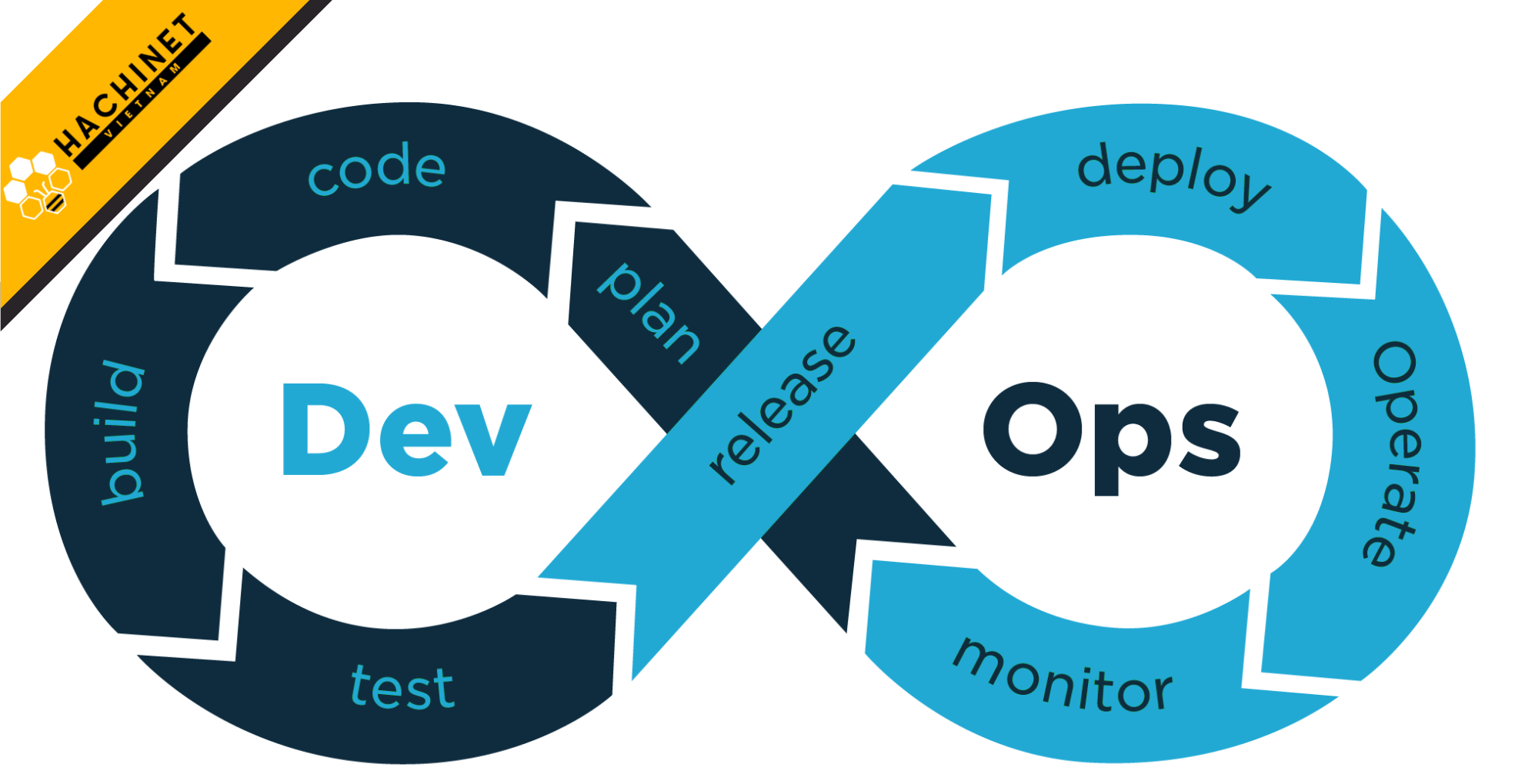 All You Need To Know About DevOps